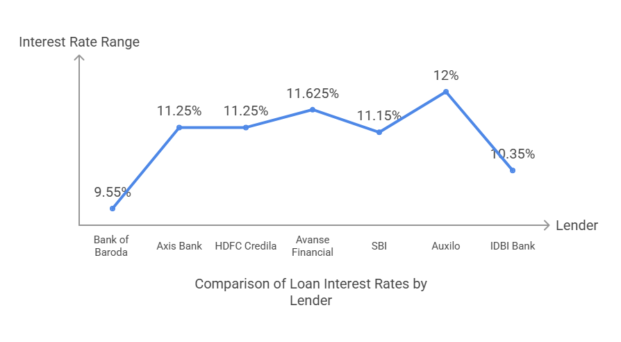 Top Lenders for Pilot Training Loans