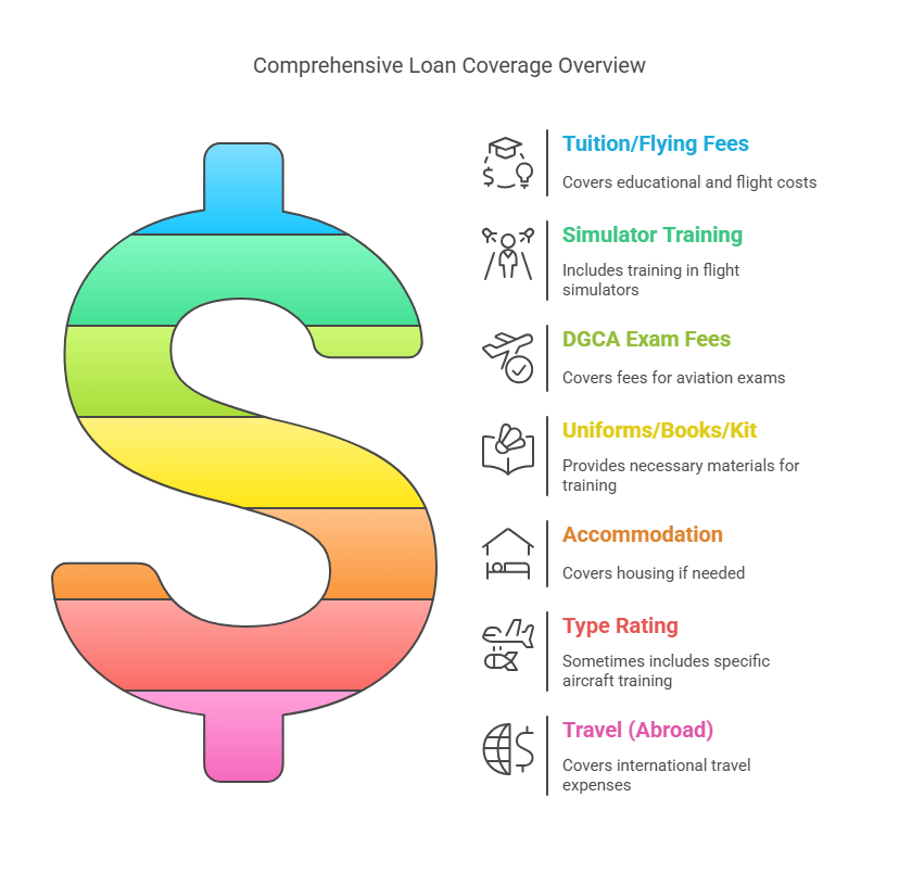 What Expenses Are Covered?